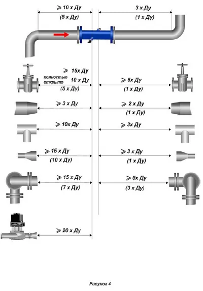Схема установки расходомера УС 800