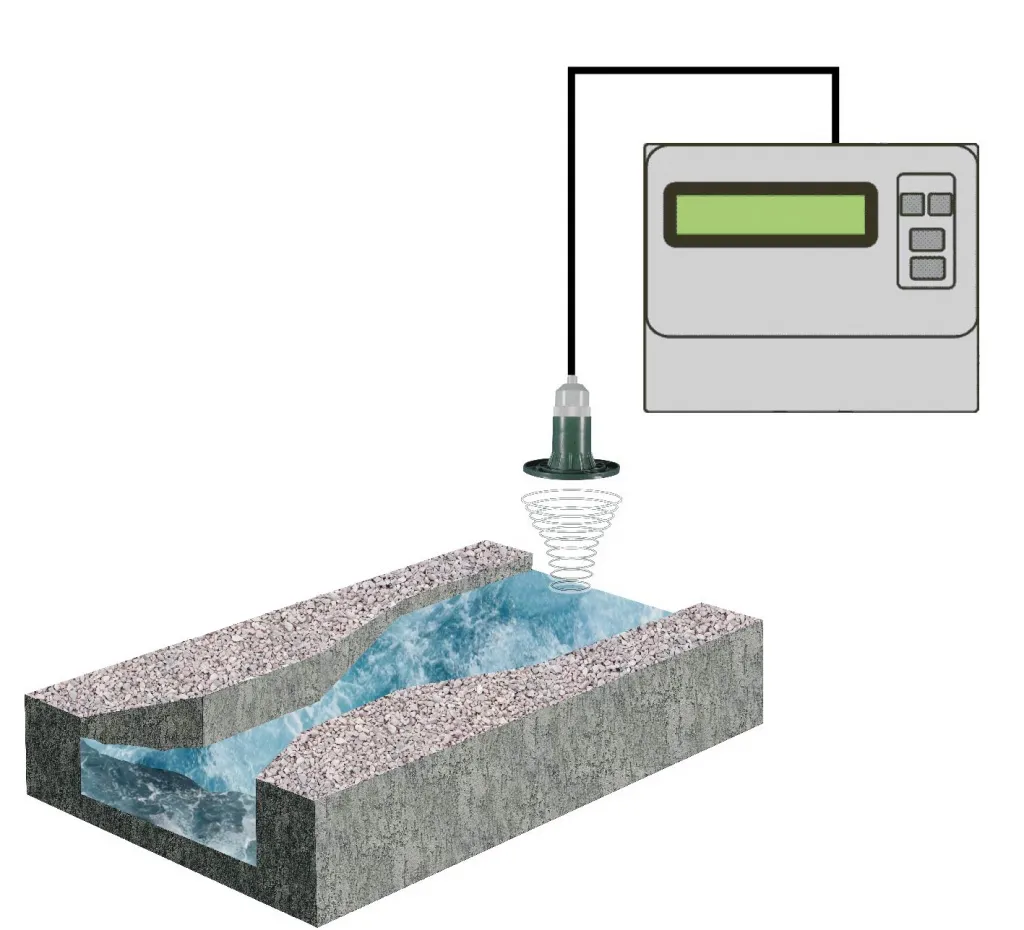 Расходомер ЭХО-Р-03-1 2