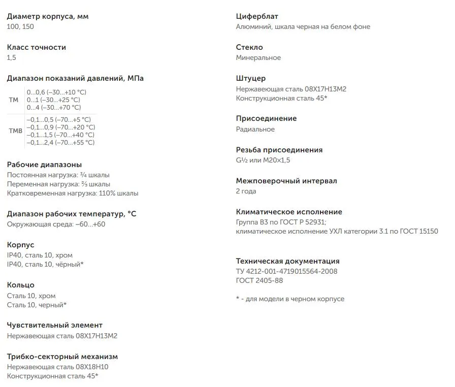 Характеристики