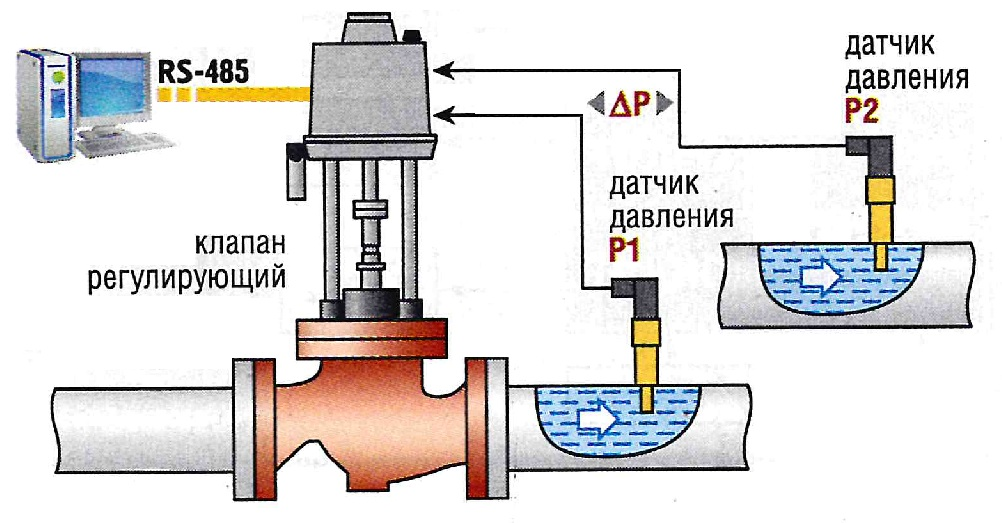 Схема к ВЭП 245