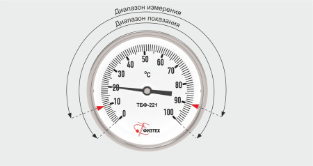Термометры биметаллические коррозионностойкие ТБф-220 IP65 с возможностью гидрозаполнения (Диаметр: 100 мм, 160 мм)